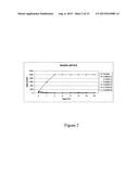 Stabilizing Alkylglycoside Compositions and Methods Thereof diagram and image