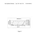 Stabilizing Alkylglycoside Compositions and Methods Thereof diagram and image