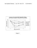 Stabilizing Alkylglycoside Compositions and Methods Thereof diagram and image