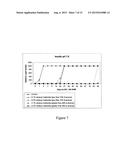 Stabilizing Alkylglycoside Compositions and Methods Thereof diagram and image