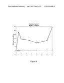 Stabilizing Alkylglycoside Compositions and Methods Thereof diagram and image