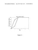 Stabilizing Alkylglycoside Compositions and Methods Thereof diagram and image