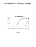 Stabilizing Alkylglycoside Compositions and Methods Thereof diagram and image