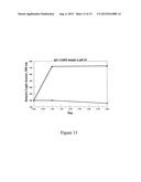 Stabilizing Alkylglycoside Compositions and Methods Thereof diagram and image