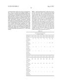 Stabilizing Alkylglycoside Compositions and Methods Thereof diagram and image