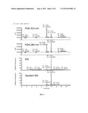 COMPOSITIONS AND METHODS RELATING TO RESVERATROL diagram and image