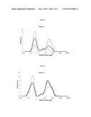 FINASTERIDE AND MINOXIDIL POLYMERIC NONOPARTICLE, ITS PROCESS OF     PREPARATION, AQUEOUS SUSPENSION CONTAINING THE SAME, PHARMACEUTICAL     COMPOSITION, AND ITS USE diagram and image