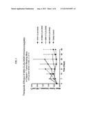 Dosages of Immunoconjugates of Antibodies and SN-38 for Improved Efficacy     and Decreased Toxicity diagram and image