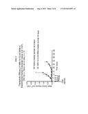 Dosages of Immunoconjugates of Antibodies and SN-38 for Improved Efficacy     and Decreased Toxicity diagram and image