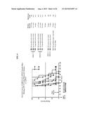 Dosages of Immunoconjugates of Antibodies and SN-38 for Improved Efficacy     and Decreased Toxicity diagram and image