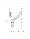 AL-F-18-LABELED, AL-F-19-LABELED AND GA-68-LABELED GASTRIN-RELEASING     PEPTIDE RECEPTOR (GRPR)-ANTAGONISTS FOR IMAGING OF PROSTATE CANCER diagram and image