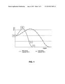 RADIATION STERILIZATION OF IMPLANTABLE MEDICAL DEVICES diagram and image