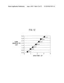 PLASMA TREATMENT METHOD diagram and image