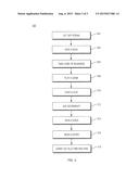 SYSTEM AND METHOD TO OPTIMIZE SLEEP CONDITIONS diagram and image