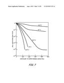 THERMALLY ASSISTED PULSED ELECTRO-MAGNETIC FIELD STIMULATION DEVICE AND     METHOD FOR TREATMENT OF OSTEOARTHRITIS diagram and image