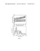 MAGNETIC ACTIVATED CARBON AND METHODS FOR PREPARING AND REGENERATING SUCH     MATERIALS diagram and image