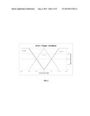 BIOFILTER WITH FUZZY LOGIC CONTROL diagram and image