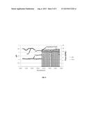 BIOFILTER WITH FUZZY LOGIC CONTROL diagram and image