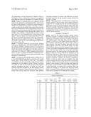 STABLE MIXED OXIDE CATALYSTS FOR DIRECT CONVERSION OF ETHANOL TO ISOBUTENE     AND PROCESS FOR MAKING diagram and image