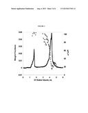 MULTILAYERED POLYOLEFIN-BASED FILMS diagram and image