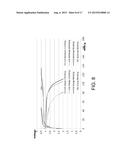 PREPARATION METHOD OF BATTERY COMPOSITE MATERIAL AND PRECURSOR THEREOF diagram and image