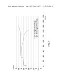 PREPARATION METHOD OF BATTERY COMPOSITE MATERIAL AND PRECURSOR THEREOF diagram and image