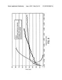 EXTRUDED FIBER REINFORCED CEMENTITIOUS PRODUCTS HAVING WOOD-LIKE     PROPERTIES AND ULTRAHIGH STRENGTH AND METHODS FOR MAKING THE SAME diagram and image