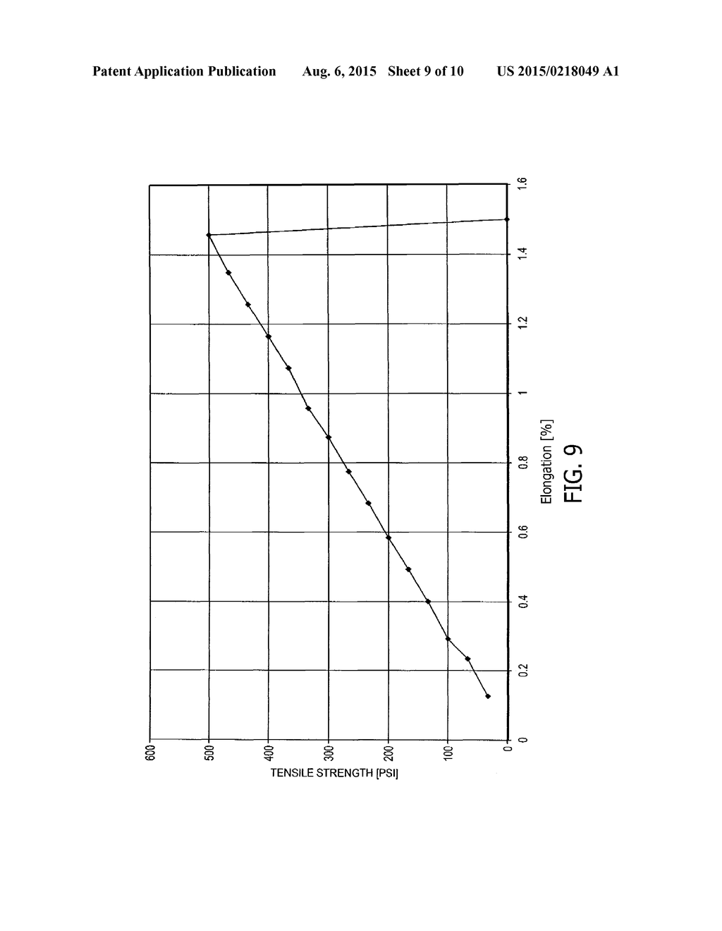 EXTRUDED FIBER REINFORCED CEMENTITIOUS PRODUCTS HAVING WOOD-LIKE     PROPERTIES AND ULTRAHIGH STRENGTH AND METHODS FOR MAKING THE SAME - diagram, schematic, and image 10