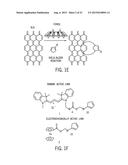 COVALENTLY PATTERNED GRAPHENE SURFACES BY A FORCE ACCELERATED     CYCLOADDITION REACTION diagram and image