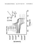 COVALENTLY PATTERNED GRAPHENE SURFACES BY A FORCE ACCELERATED     CYCLOADDITION REACTION diagram and image