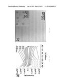 COVALENTLY PATTERNED GRAPHENE SURFACES BY A FORCE ACCELERATED     CYCLOADDITION REACTION diagram and image