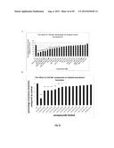 ANTI-ANGIOGENIC COMPOUNDS diagram and image