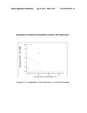 Derivatives of Betulin diagram and image