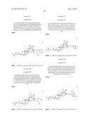 Derivatives of Betulin diagram and image