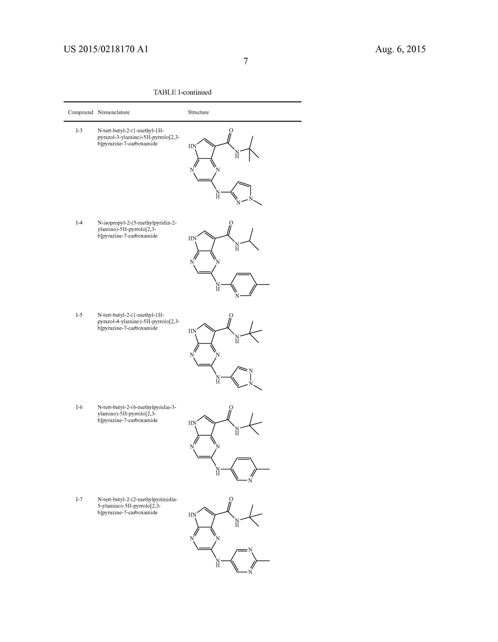 PYRROLO[2,3-B]PYRAZINES AS SYK INHIBITORS - diagram, schematic, and image 08