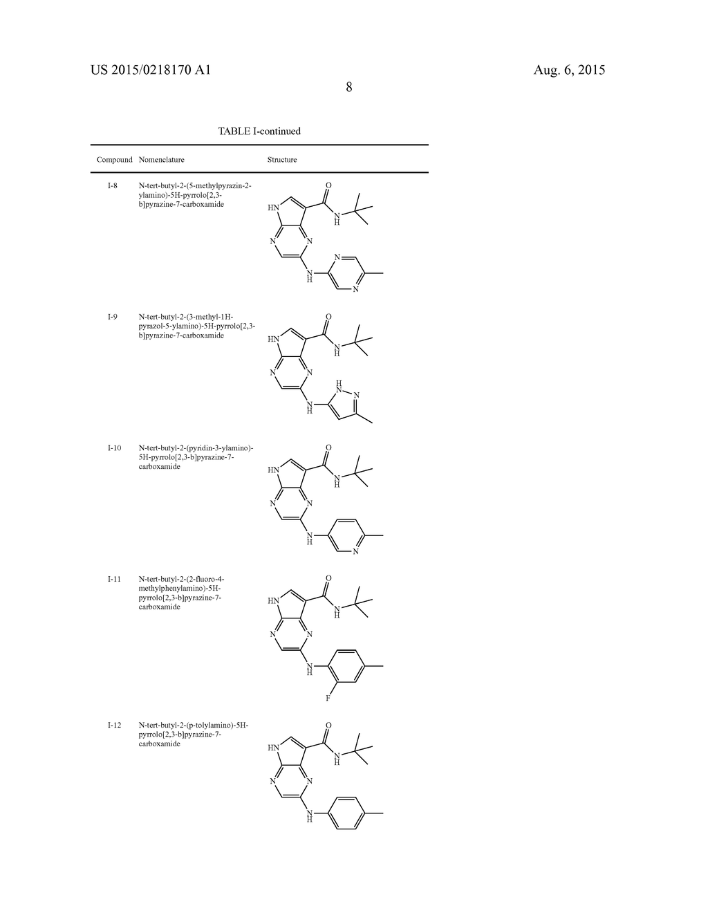 PYRROLO[2,3-B]PYRAZINES AS SYK INHIBITORS - diagram, schematic, and image 09