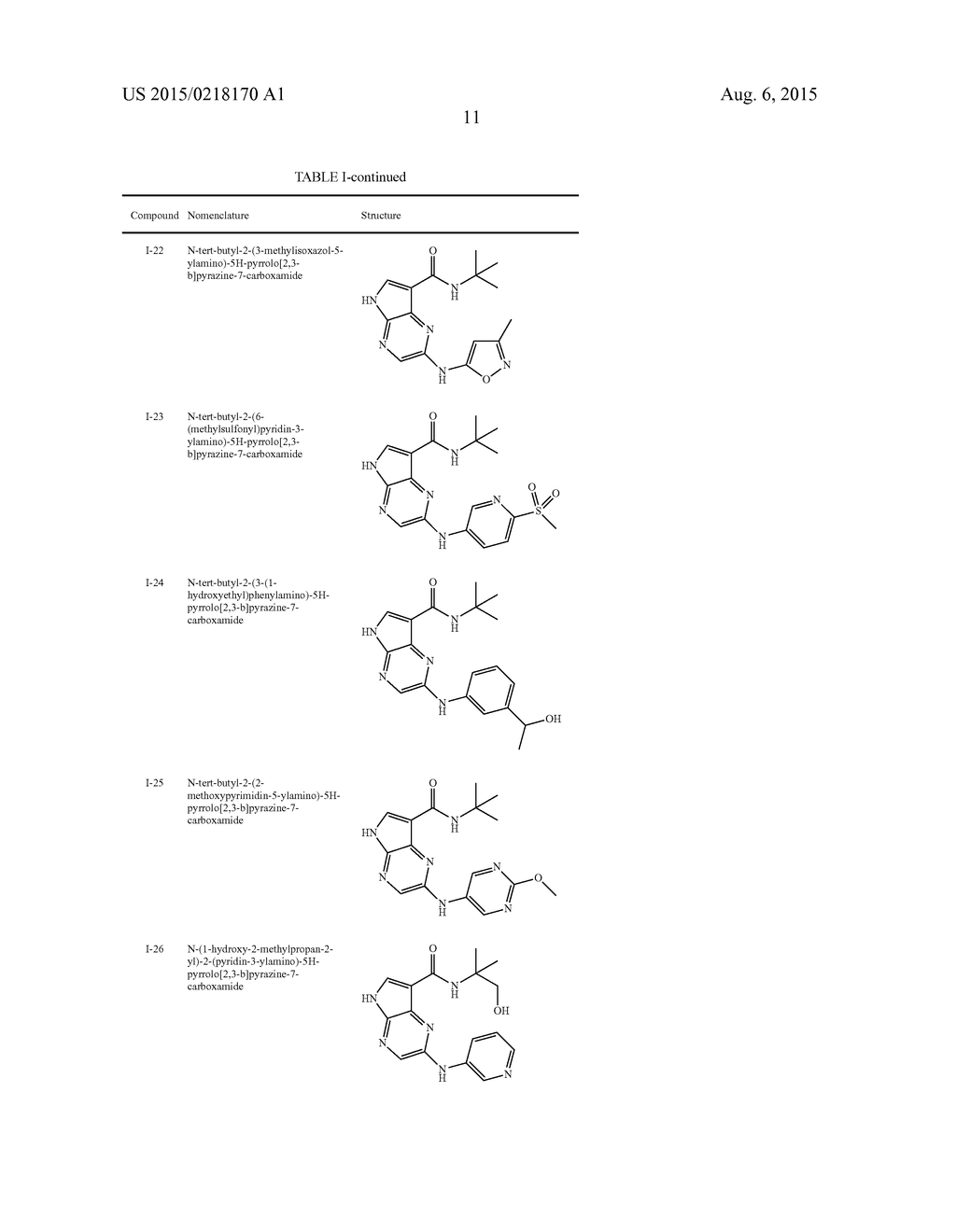 PYRROLO[2,3-B]PYRAZINES AS SYK INHIBITORS - diagram, schematic, and image 12