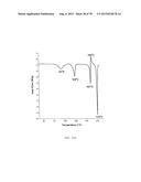 Polymorphic Forms Of Naltrexone diagram and image