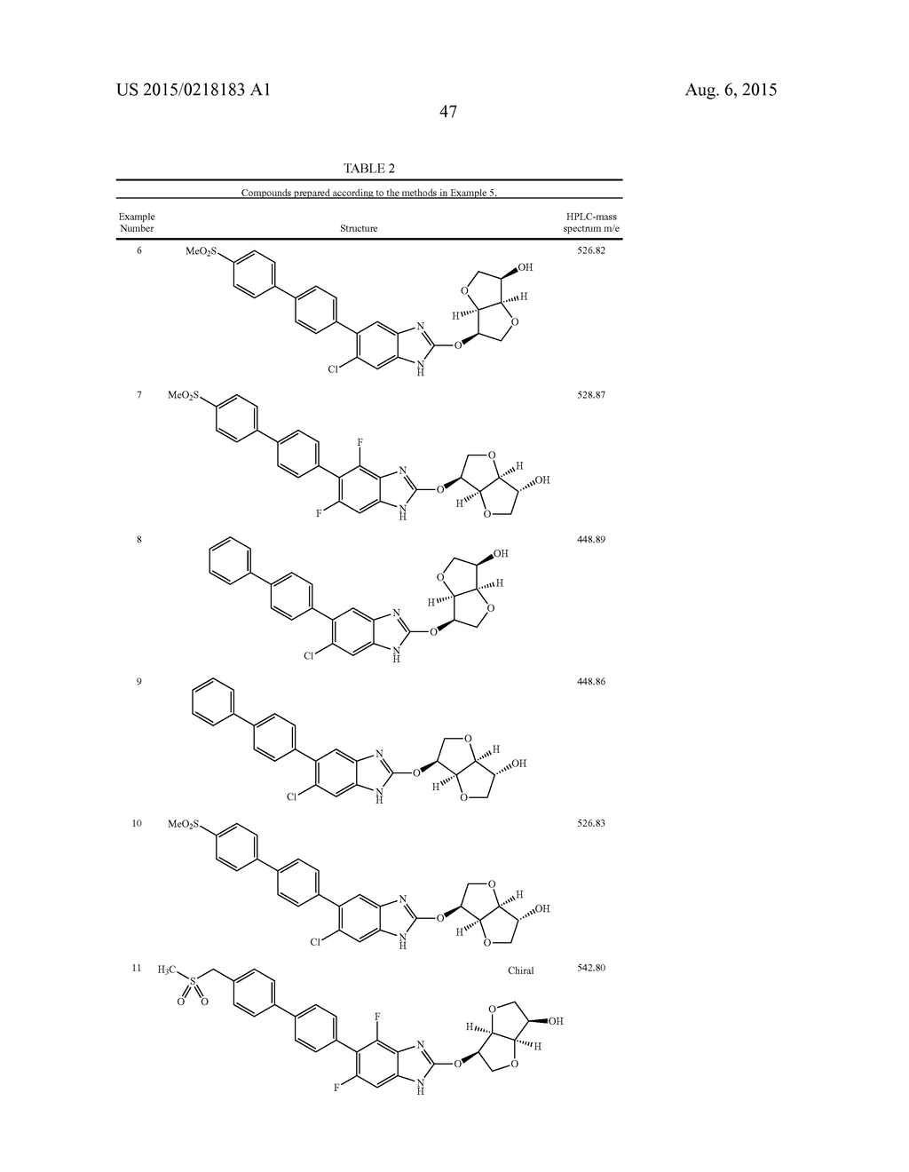 NOVEL BENZIMIDAZOLE HEXAHYDROFURO[3,2-B]FURAN DERIVATIVES - diagram, schematic, and image 48