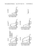 IMMUNOMODULATORY PROTEINS diagram and image