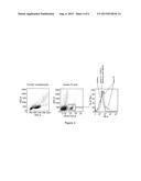 IMMUNOMODULATORY PROTEINS diagram and image