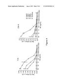 IMMUNOMODULATORY PROTEINS diagram and image