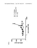 FCRN Antagonists and Methods of Use diagram and image