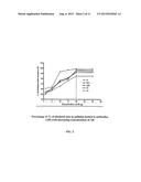 Method for In-Vivo Binding of Chromatin Fragments diagram and image