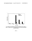 Method for In-Vivo Binding of Chromatin Fragments diagram and image