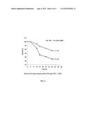 Method for In-Vivo Binding of Chromatin Fragments diagram and image