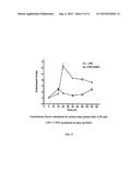 Method for In-Vivo Binding of Chromatin Fragments diagram and image