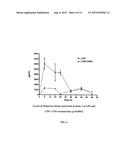 Method for In-Vivo Binding of Chromatin Fragments diagram and image