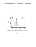 Method for In-Vivo Binding of Chromatin Fragments diagram and image