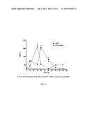 Method for In-Vivo Binding of Chromatin Fragments diagram and image